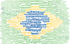 askiaanalyse word cloud